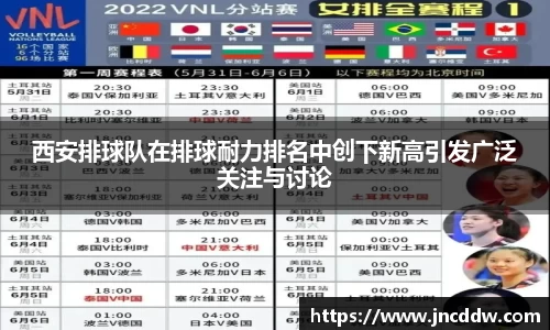 西安排球队在排球耐力排名中创下新高引发广泛关注与讨论