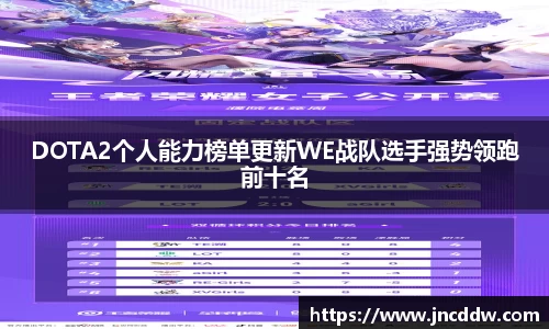 DOTA2个人能力榜单更新WE战队选手强势领跑前十名