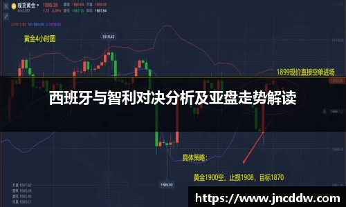 西班牙与智利对决分析及亚盘走势解读