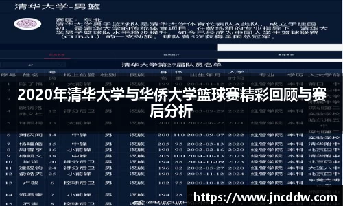 2020年清华大学与华侨大学篮球赛精彩回顾与赛后分析