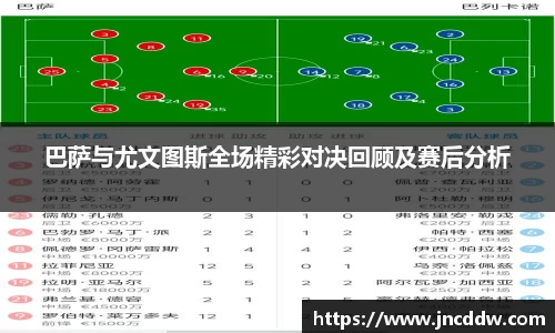 巴萨与尤文图斯全场精彩对决回顾及赛后分析