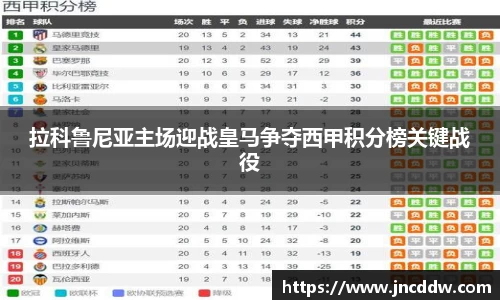 拉科鲁尼亚主场迎战皇马争夺西甲积分榜关键战役