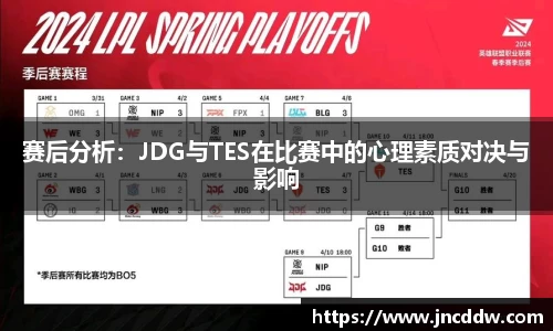赛后分析：JDG与TES在比赛中的心理素质对决与影响
