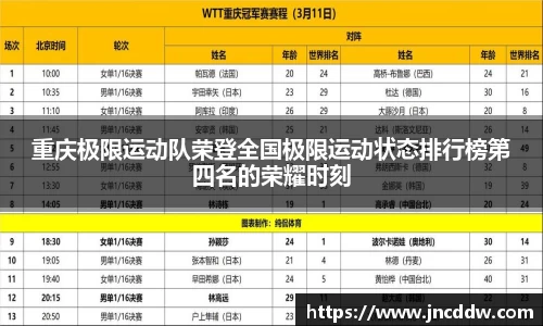 重庆极限运动队荣登全国极限运动状态排行榜第四名的荣耀时刻