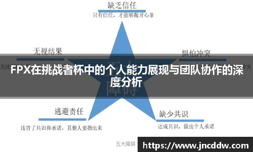 FPX在挑战者杯中的个人能力展现与团队协作的深度分析